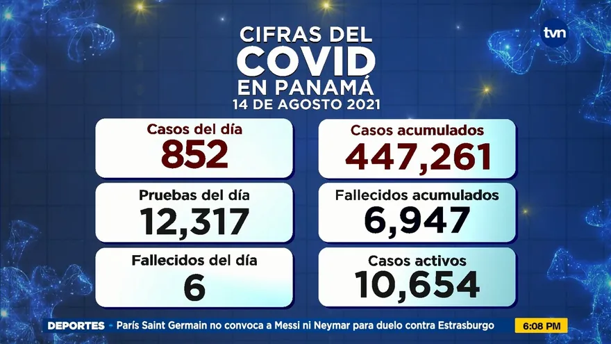 Cifras del COVID-19 para este sábado 14 de agosto