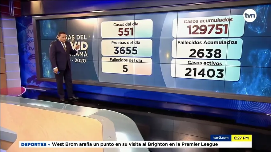 Panamá reporta 551 casos positivos y 5 decesos por la COVID-19