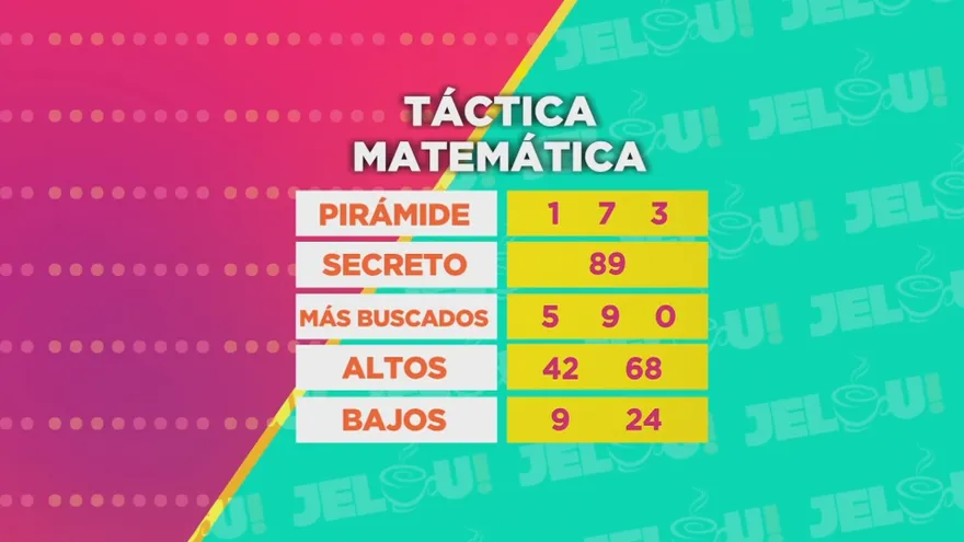 Pirámide de la lotería para este domingo, 2 de octubre