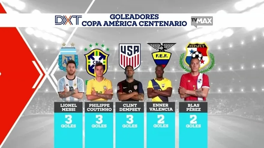DXT: Goleadores de la Copa América Centenario