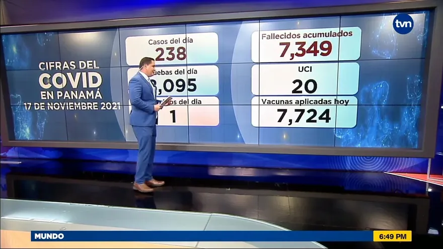 Panamá reporta una defunción y 238 casos nuevos para este miércoles 17 de noviembre