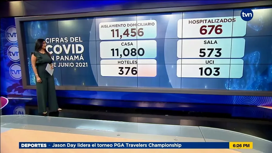 Panamá reporta 666 contagios nuevos y 4 decesos por la COVID-19