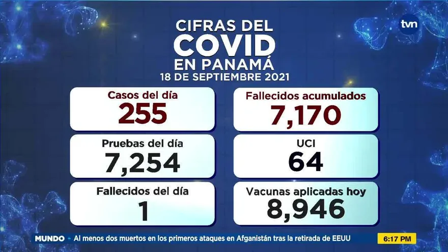 Casos de COVID-19 para el sábado 18 de septiembre