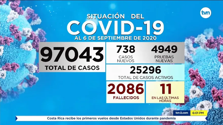 Autoridades de salud informan sobre avance del Covid-19 en Panamá