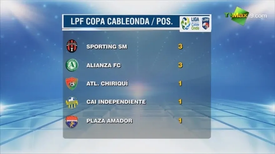 Tabla de la 1era fecha LPF