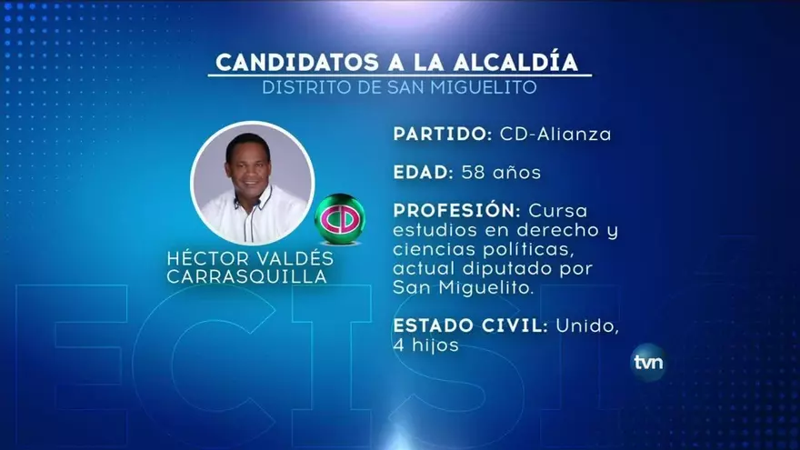 Perfil de los candidatos a alcalde de San Miguelito