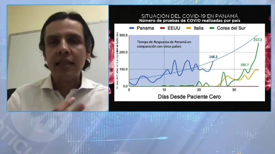 Bloque 3: Análisis de estadísticas por casos de COVID-19 en Panamá