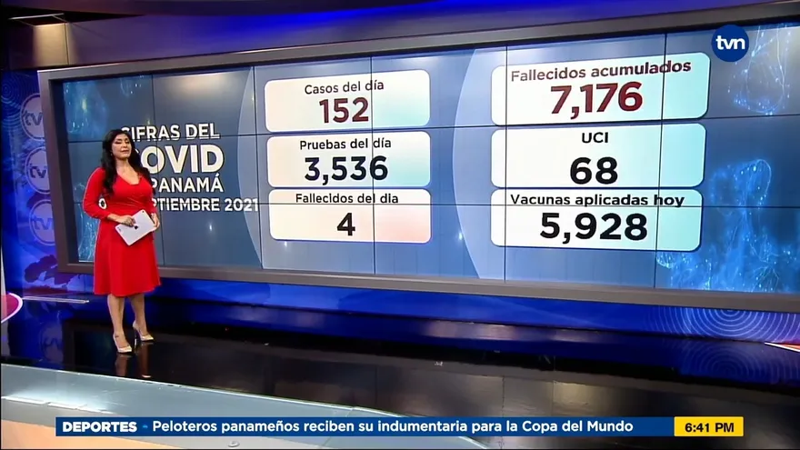 4 defunciones y 152 nuevos casos de covid-19 en las últimas 24 horas