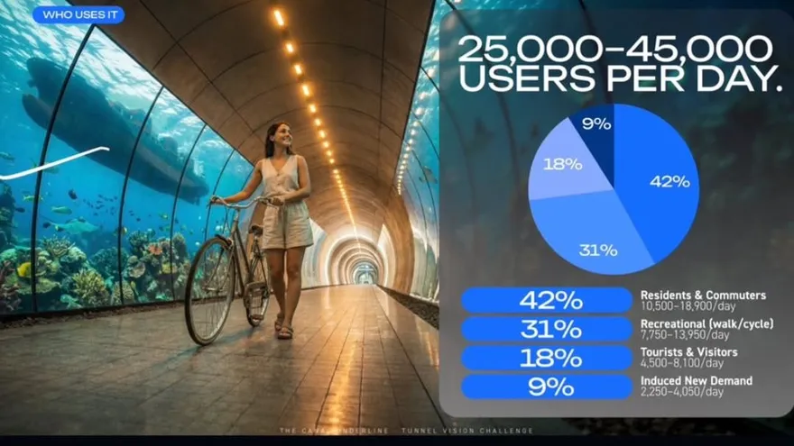 'The Canal Underline' es seleccionada como finalista por The Boring Company