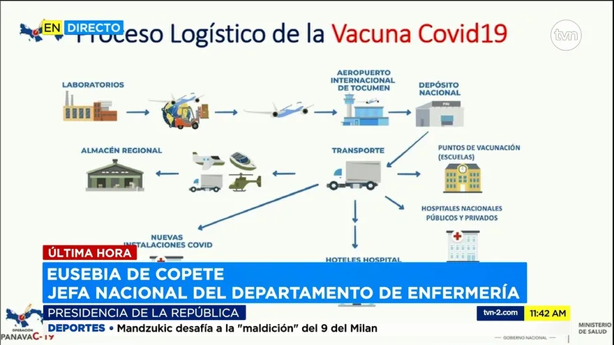 Explican plan de vacunación