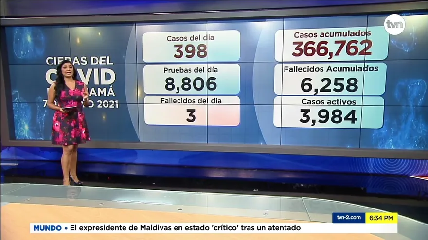Panamá lleva 6,258 muertos por la COVID-19