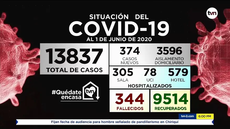 Actualidad covid-19 1 de junio