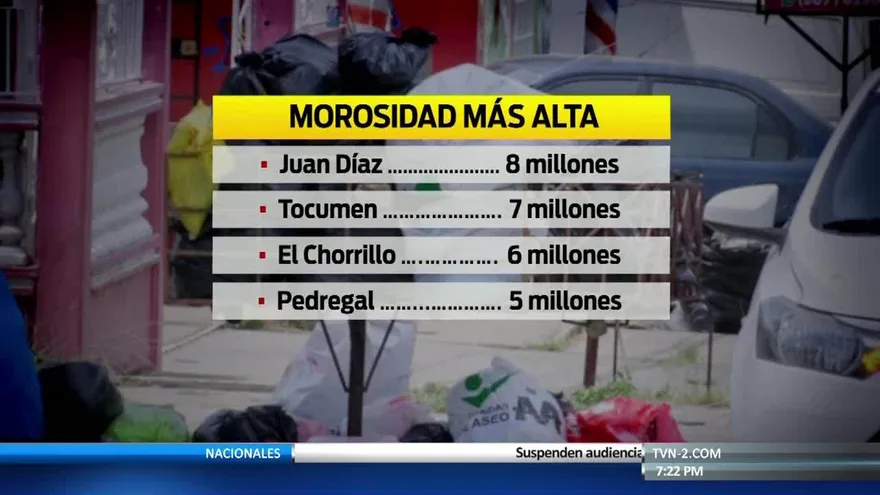 Aumenta millonaria morosidad en pago de tasa de aseo