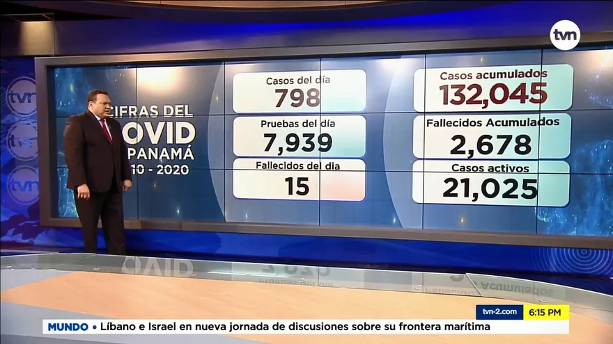 En las últimas 24 horas se reportan 15 muertes y 798 nuevos casos por la COVID-19 en Panamá