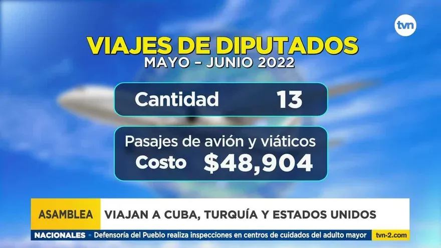 Viáticos y pasajes pagados con fondos públicos se acercan a los 50 mil dólares