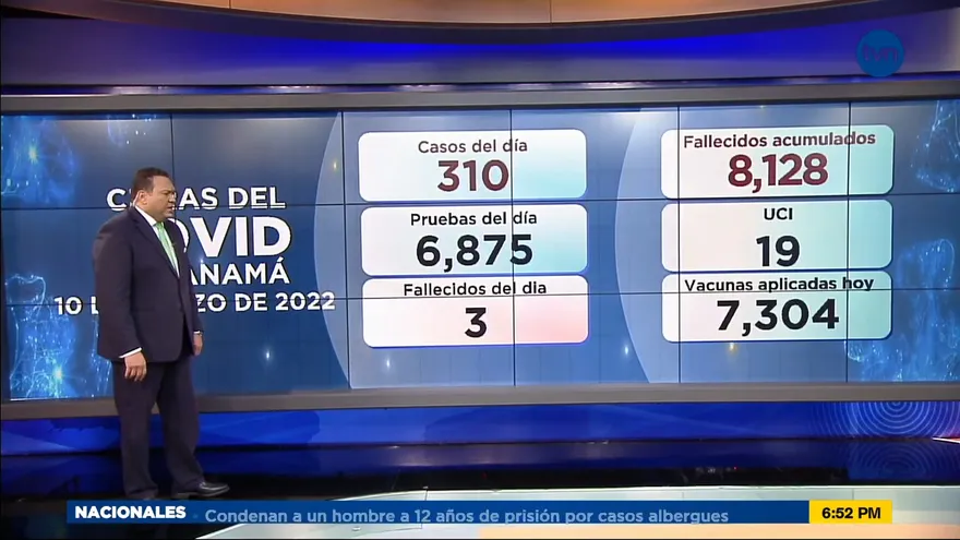 Panamá registra 3 defunciones y 3 decesos este jueves