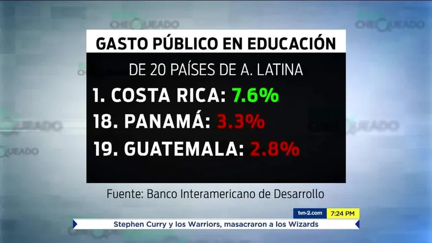 Richard Morales y el gasto público en educación