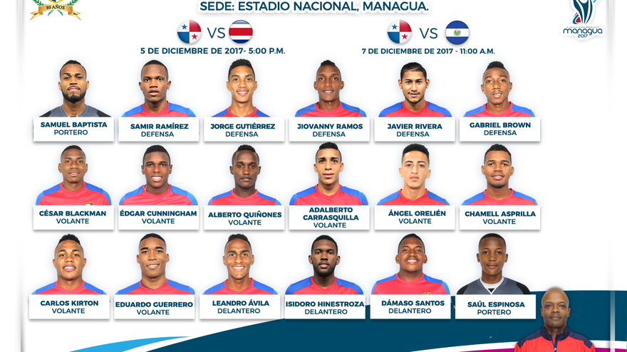 Conoce la selección Sub-21 de Panamá.