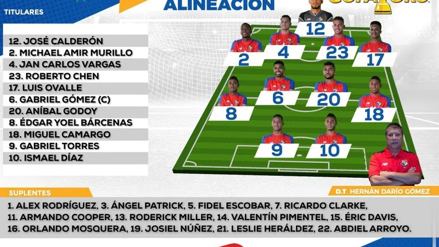 Esta es la alineación de Panamá para medirse a Estados Unidos