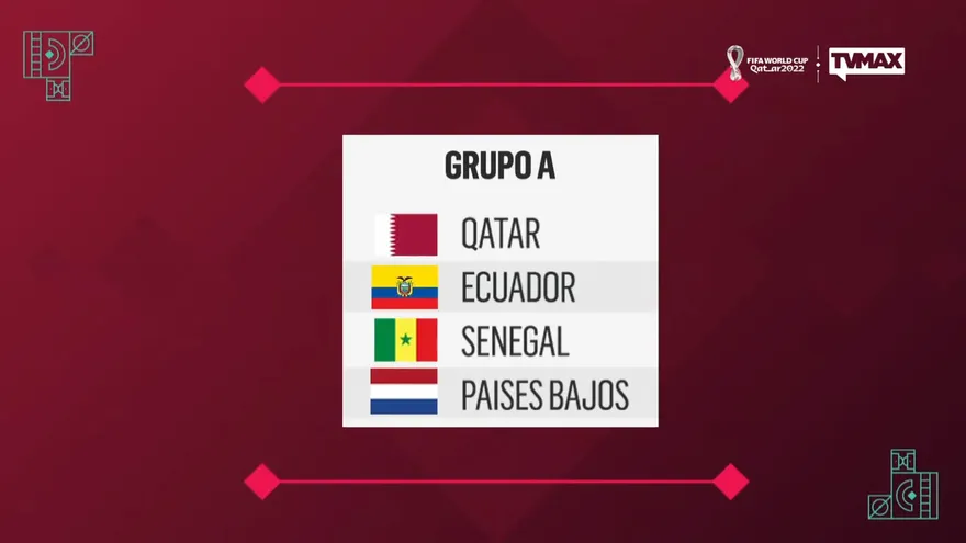 Los grupos del Mundial de Catar 2022