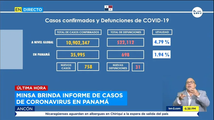 Nuevo récord por COVID-19, 31 muertos en 24 horas