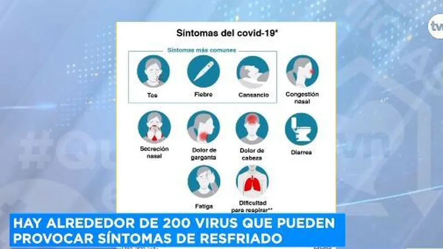 ¿Cómo diferenciar los síntomas del COVID-19 de otras afecciones respiratorias?