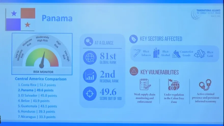 Panamá destaca en la lucha contra el comercio ilícito según informe regional