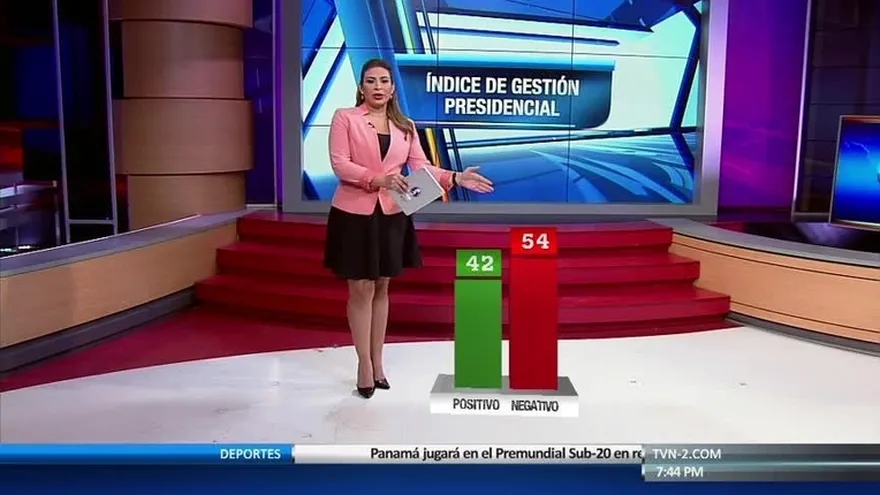 Resultados de la encuesta de Dichter and Neira