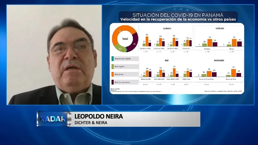 Bloque 3: ¿Cómo evalúan los panameños la vacunación y la recuperación económica?