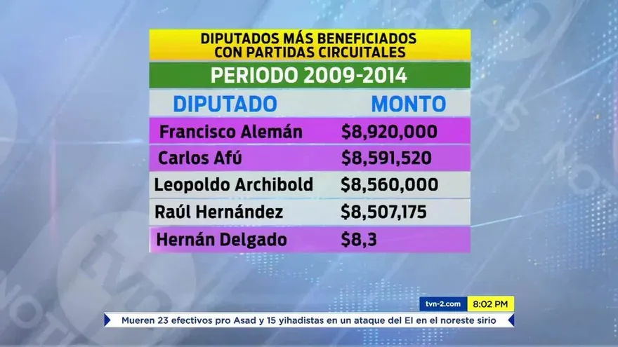 ¿Se alquilan los diputados de la Asamblea Nacional?