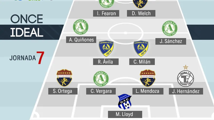 Alianza domina el once ideal
