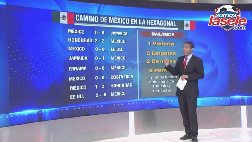 El camino de Panamá en el Hexagonal