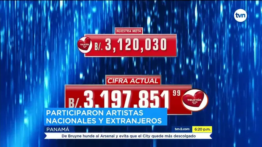 La Teletón 20-30 2019 supera la meta