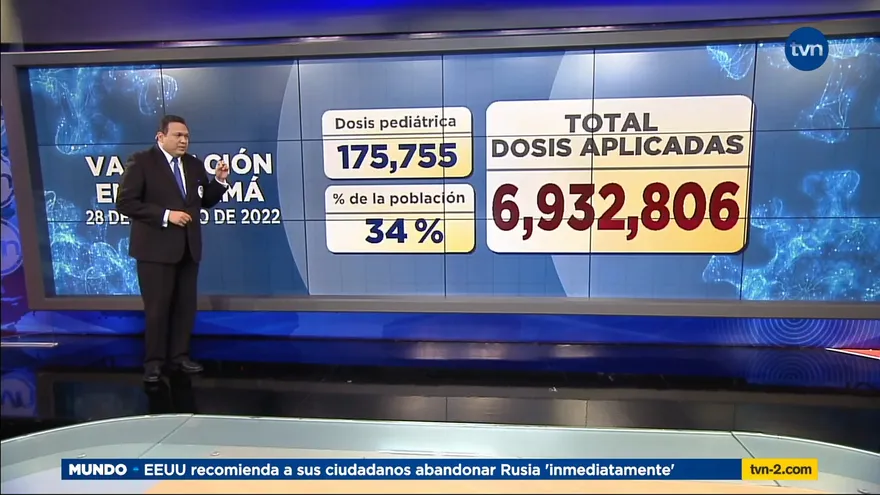 Panamá reporta 236 casos nuevos y 4 muertos de Covid-19