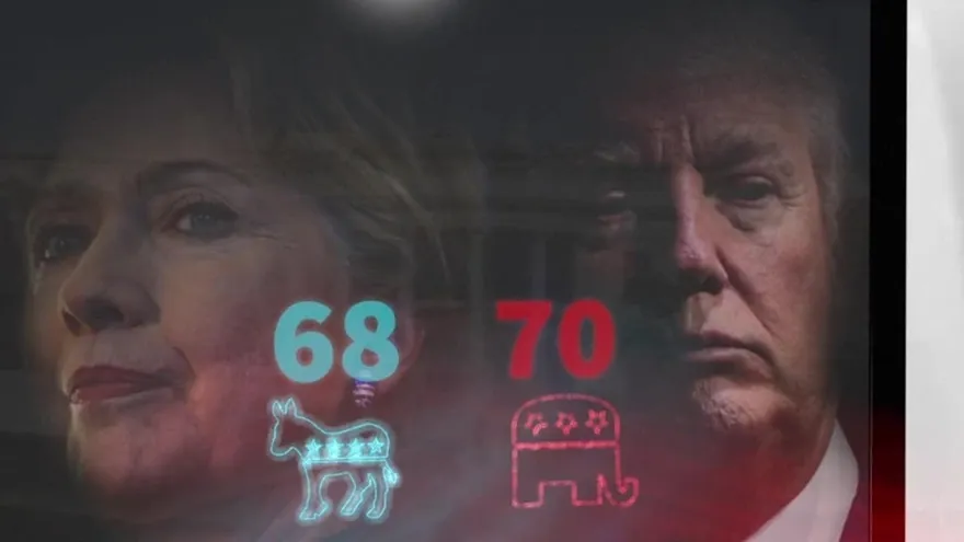 Videografía: Clinton versus Trump