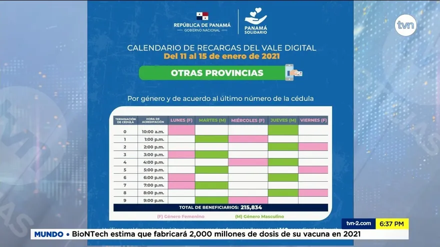 Gobierno recarga el vale digital