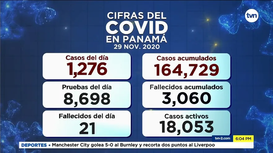 Casos COVID-19 este domingo 29 de noviembre