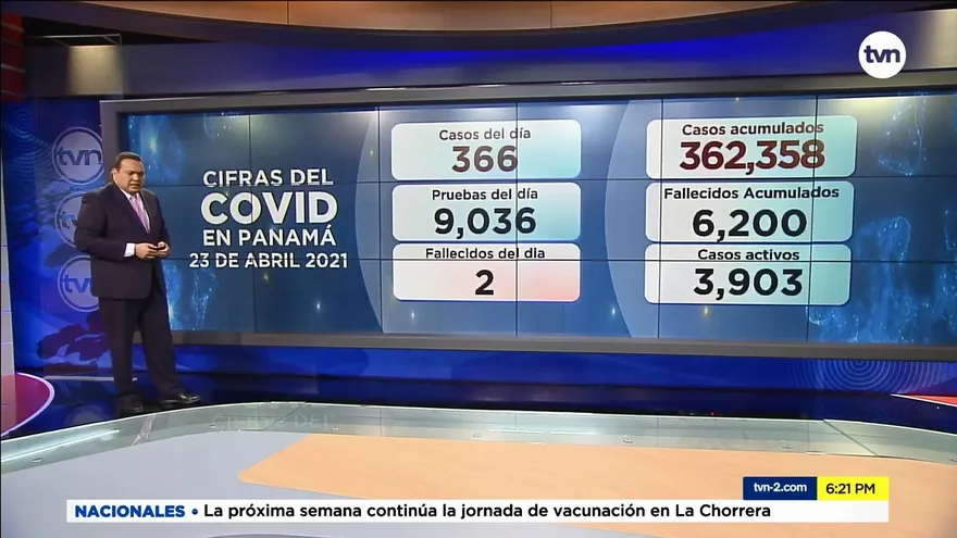 Panamá registra 366 casos positivos y 2 defunciones por COVID-19