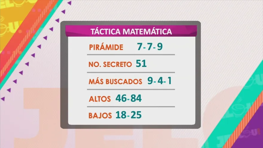 Pirámide de la Lotería para el sorteo dominical