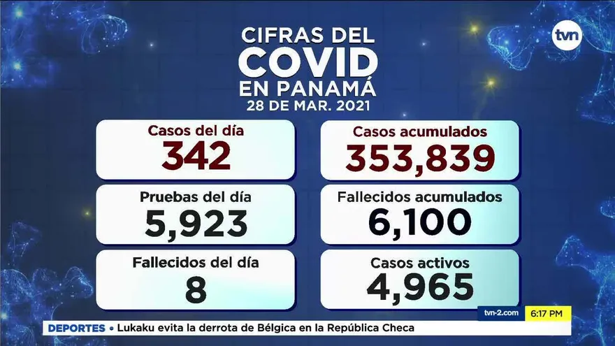 Cifras del Covid-19 para este domingo 28 de marzo