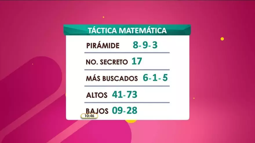 La Pirámide de la Suerte del 22 de octubre de 2019