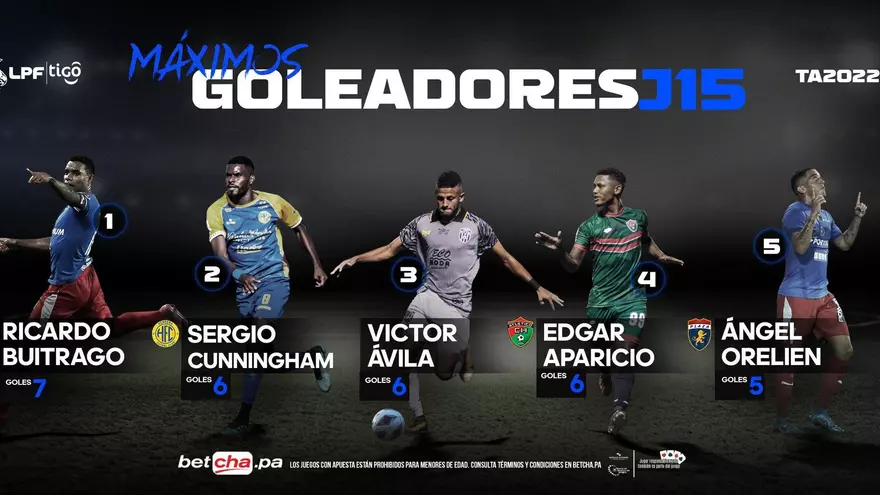 Máximos goleadores J15