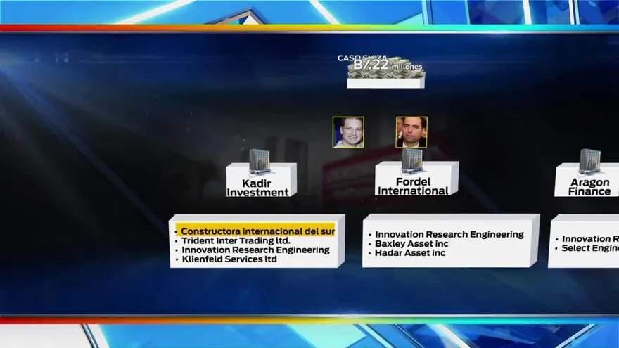 Los bienes incautados a la familia Martinelli por el caso Odebrecht