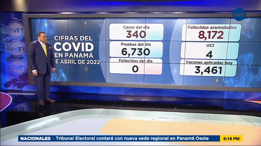No se reportan muertes por Covid-19 en Panamá en las últimas horas