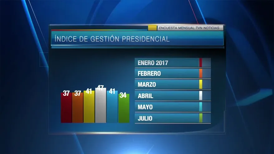 Análisis de la evaluación del presidente Varela
