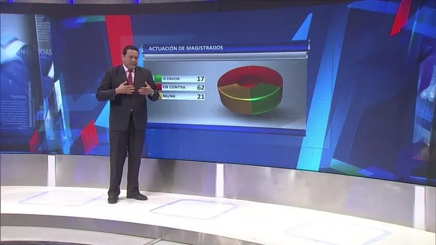 Panameños sienten desconfianza de la CSJ