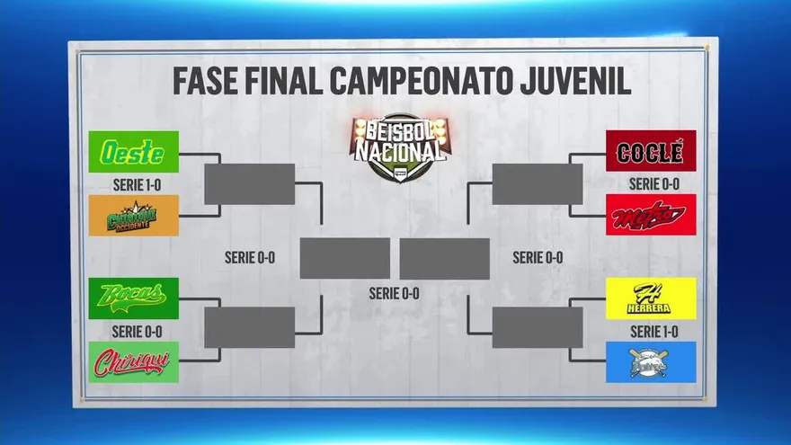 Conoce los brackets de la serie de 8 en el Campeonato Nacional de Béisbol Juvenil
