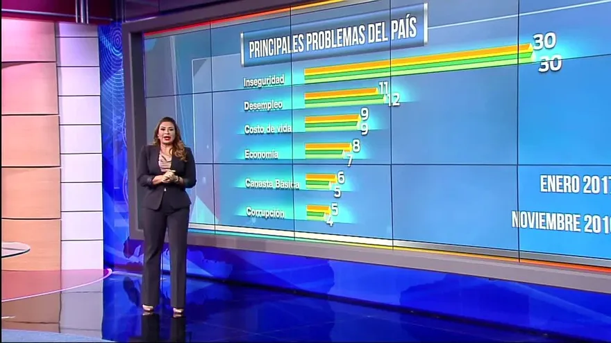 Resultados y análisis de la encuesta de D&N