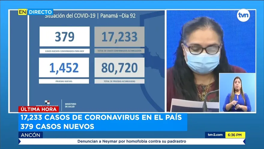 Panamá rebasa los 400 fallecidos por COVID-19; hay 17,233 contagiados y 379 casos nuevos