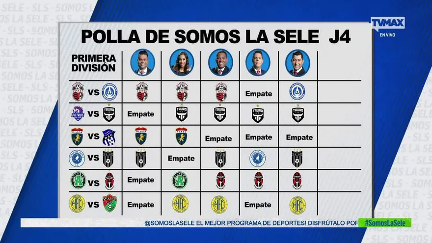 Pronósticos Polla de Somos La Sele Jornada 4 LPF